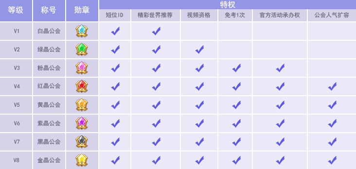 水晶公会特权
